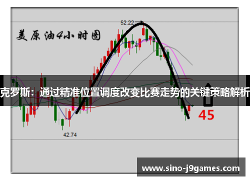 克罗斯：通过精准位置调度改变比赛走势的关键策略解析
