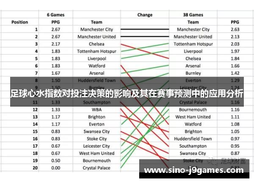 足球心水指数对投注决策的影响及其在赛事预测中的应用分析