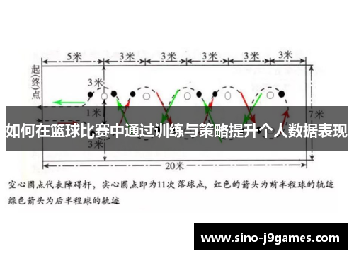 如何在篮球比赛中通过训练与策略提升个人数据表现 如何在篮球比赛中通过训练与策略提升个人数据表现