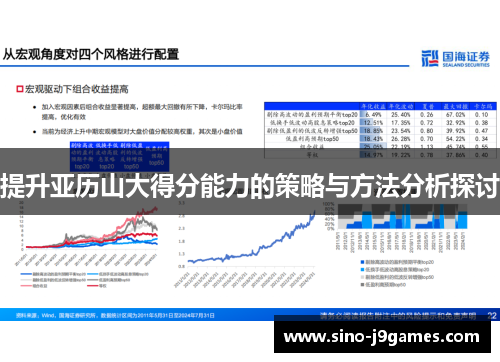 提升亚历山大得分能力的策略与方法分析探讨 提升亚历山大得分能力的策略与方法分析探讨