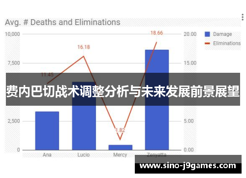 费内巴切战术调整分析与未来发展前景展望