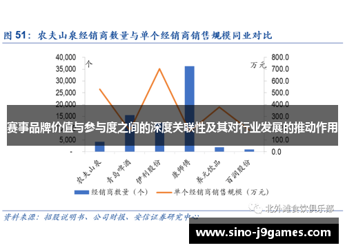 赛事品牌价值与参与度之间的深度关联性及其对行业发展的推动作用 赛事品牌价值与参与度之间的深度关联性及其对行业发展的推动作用
