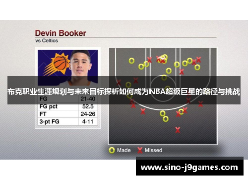 布克职业生涯规划与未来目标探析如何成为NBA超级巨星的路径与挑战 布克职业生涯规划与未来目标探析如何成为NBA超级巨星的路径与挑战