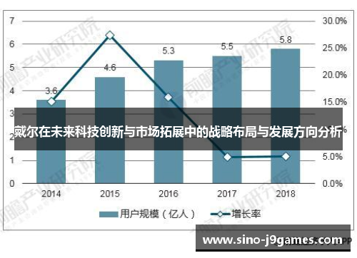 戴尔在未来科技创新与市场拓展中的战略布局与发展方向分析 戴尔在未来科技创新与市场拓展中的战略布局与发展方向分析