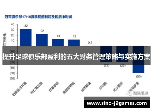 提升足球俱乐部盈利的五大财务管理策略与实施方案 提升足球俱乐部盈利的五大财务管理策略与实施方案