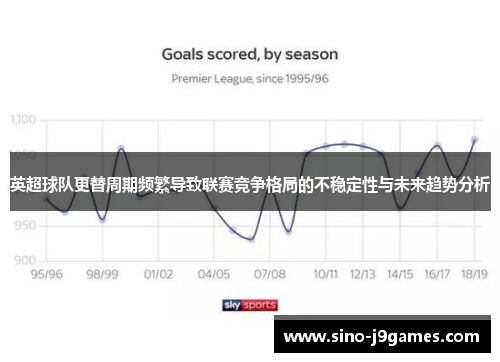 英超球队更替周期频繁导致联赛竞争格局的不稳定性与未来趋势分析 英超球队更替周期频繁导致联赛竞争格局的不稳定性与未来趋势分析